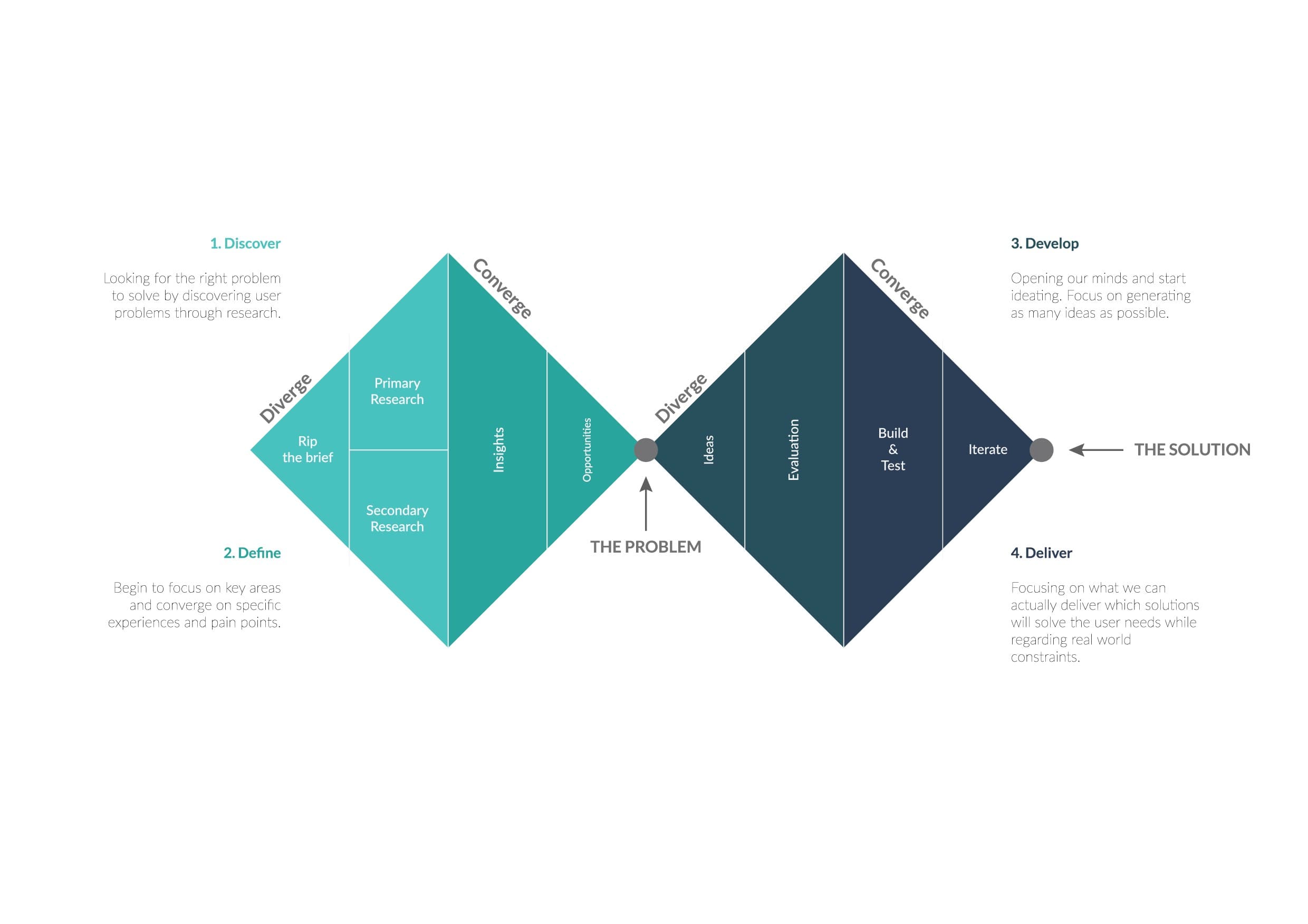 Survey insights from the data