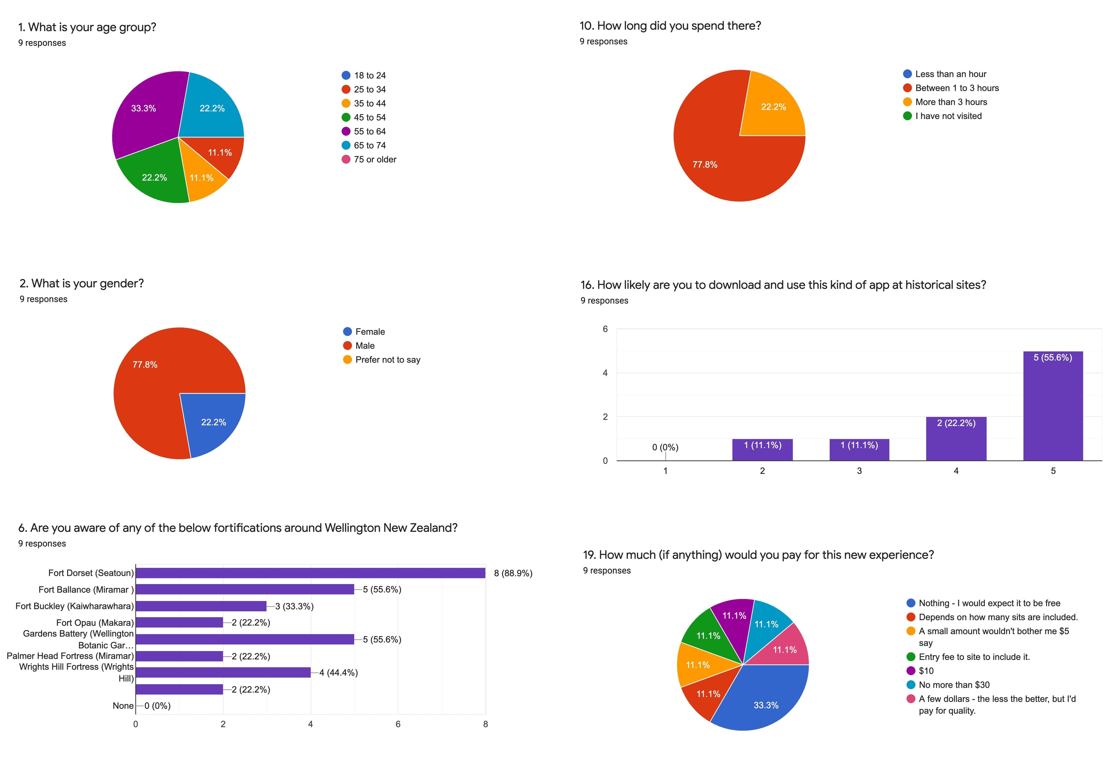 User Persona