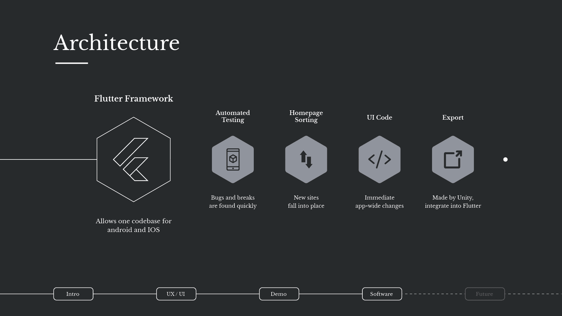 User case scenarios