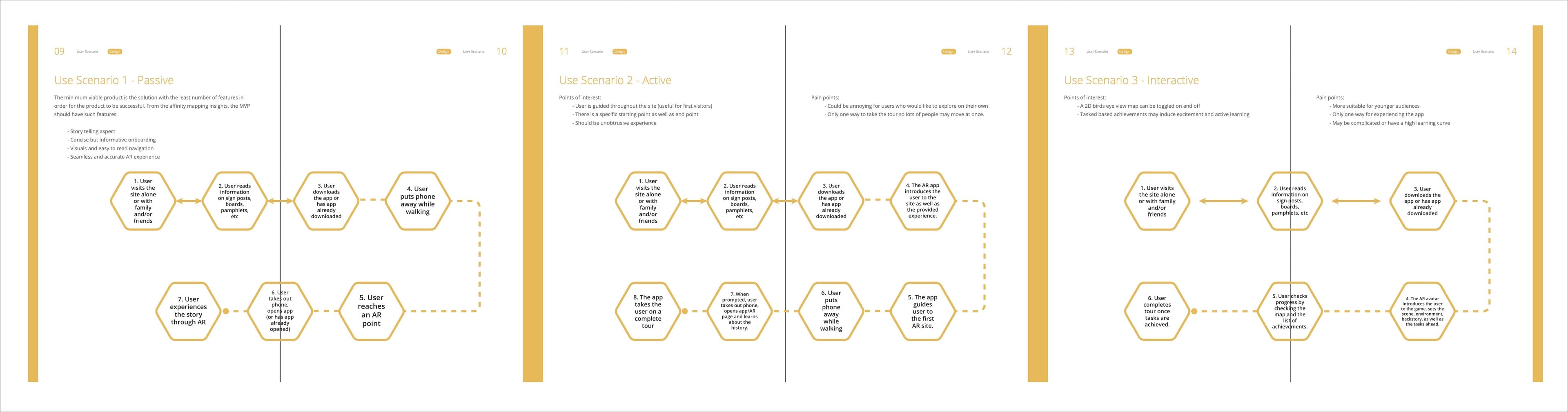 MVP approach and features