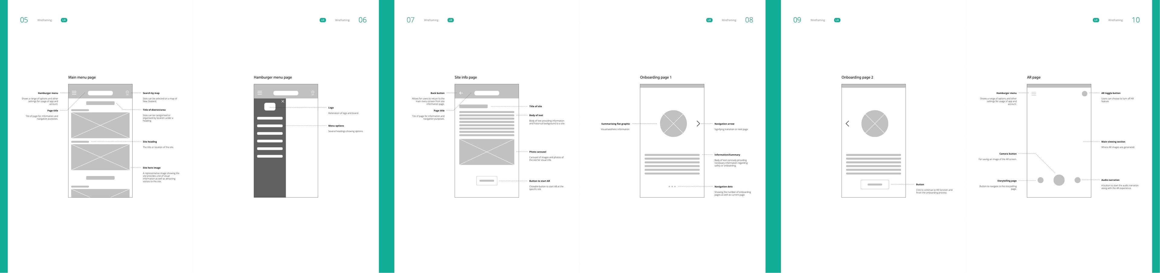 User testing and reflections