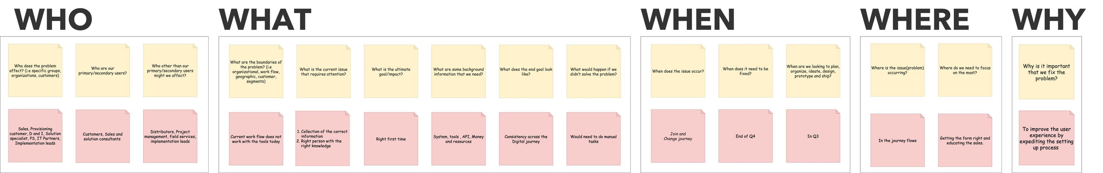 The five W approach