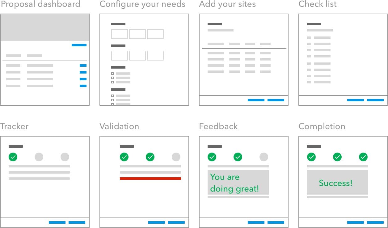 Sequential UX information architecture