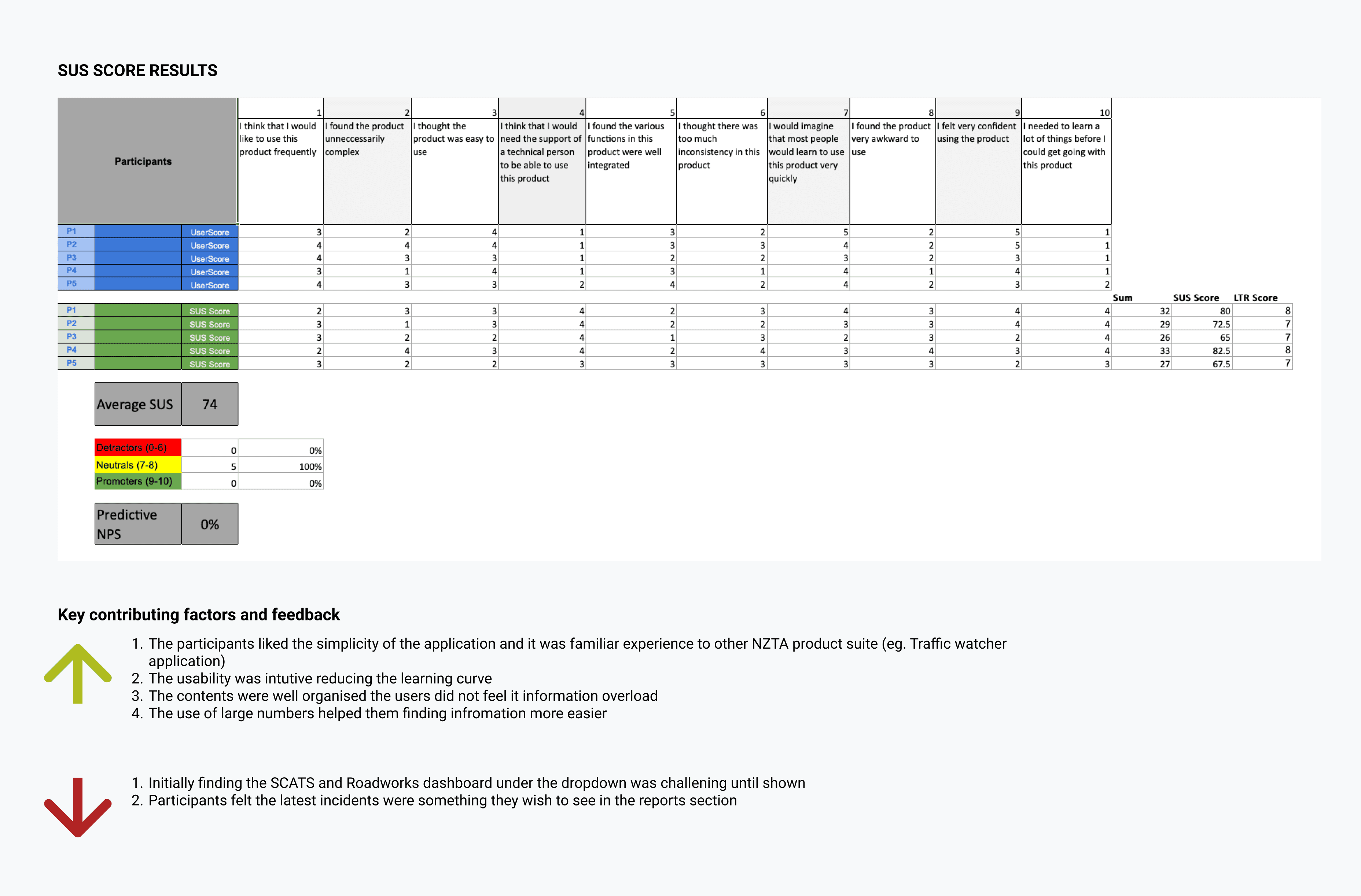 Remote usability testing session
