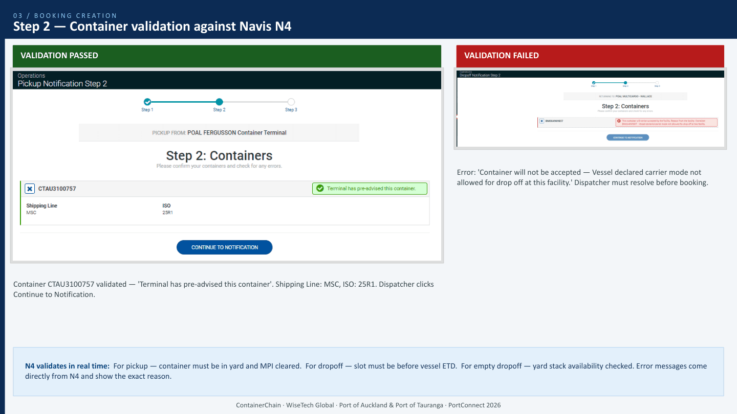 Booking step 2: container validation passed versus failed against Navis N4