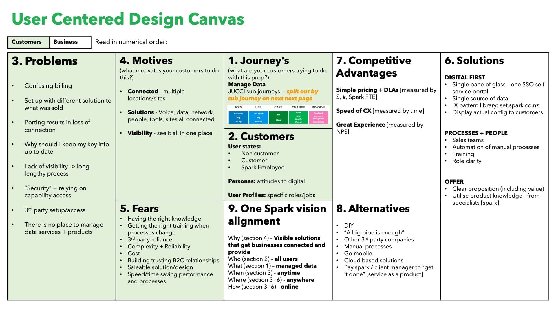 Portal Information Architecture