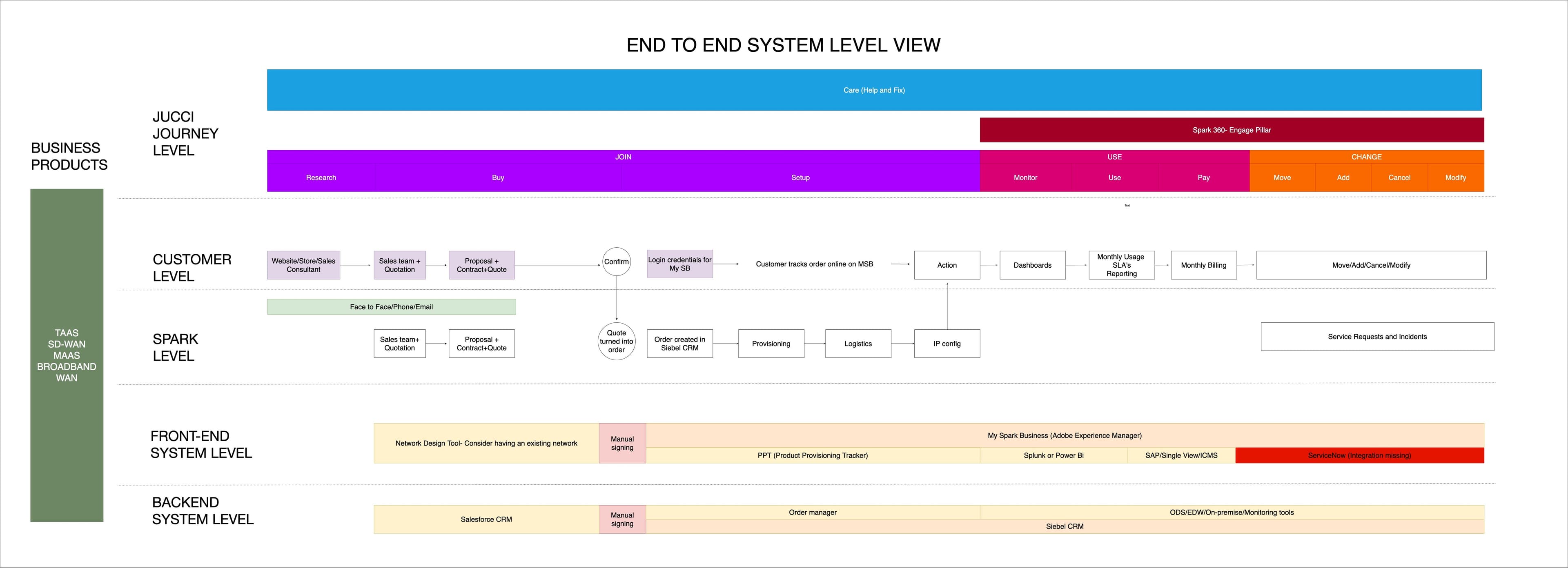 UX Strategy — MVP to future feature sets