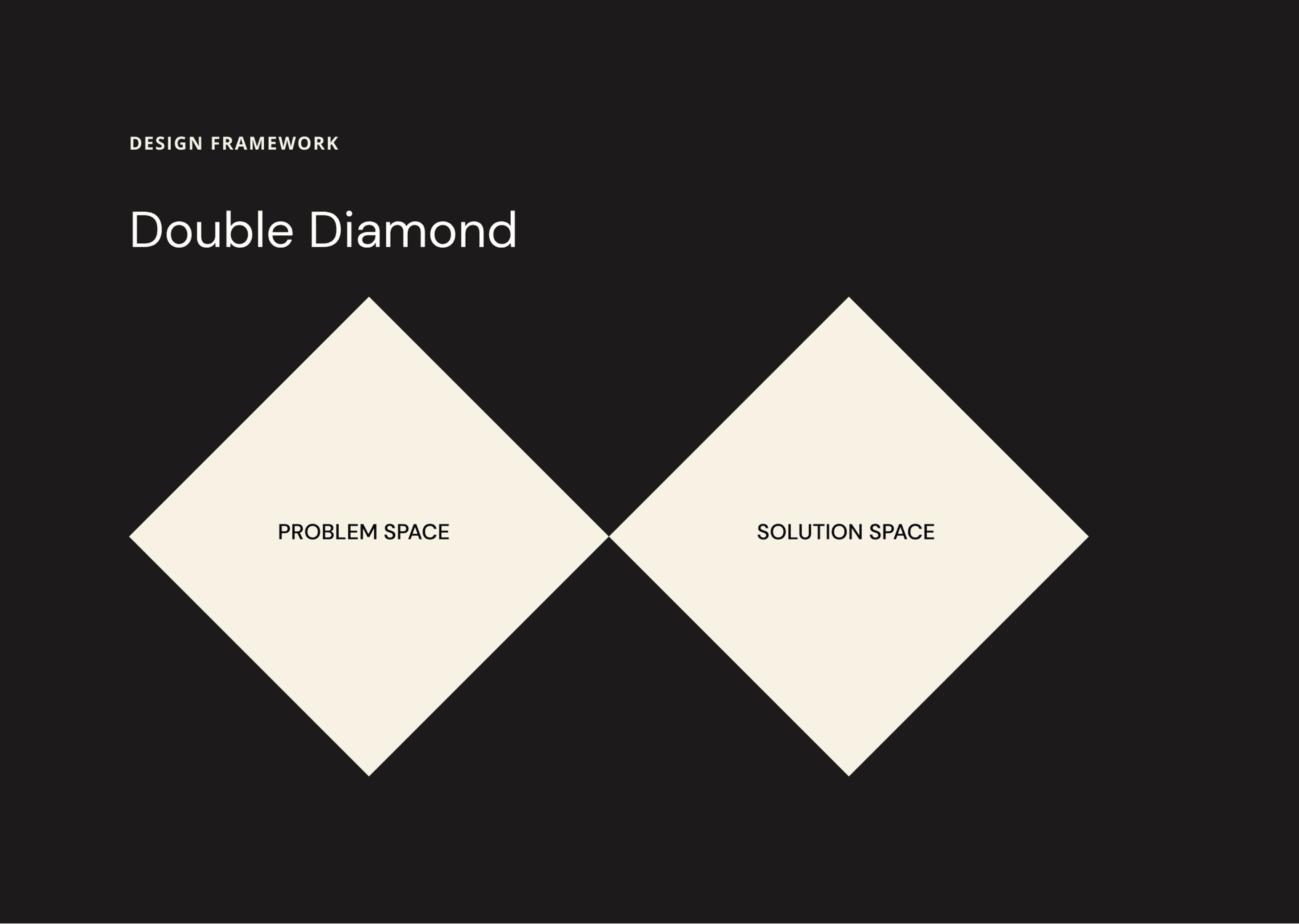 Double diamond framework