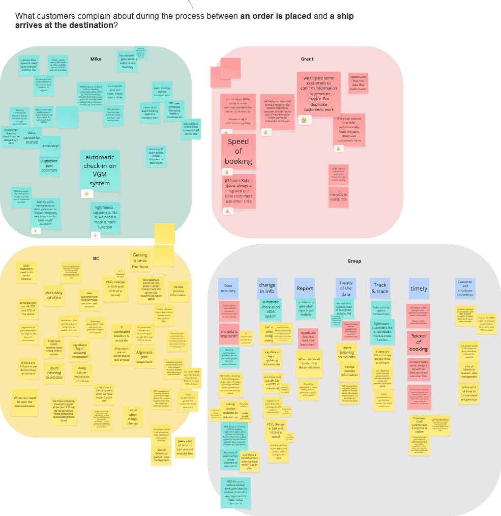 Internal users portal information architecture
