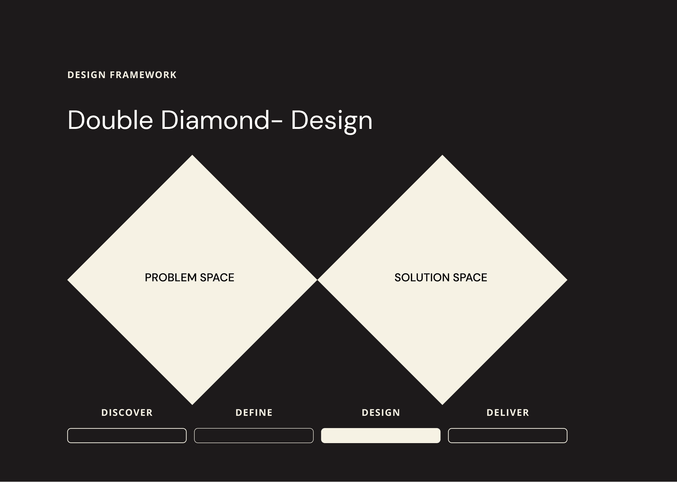 Design phase