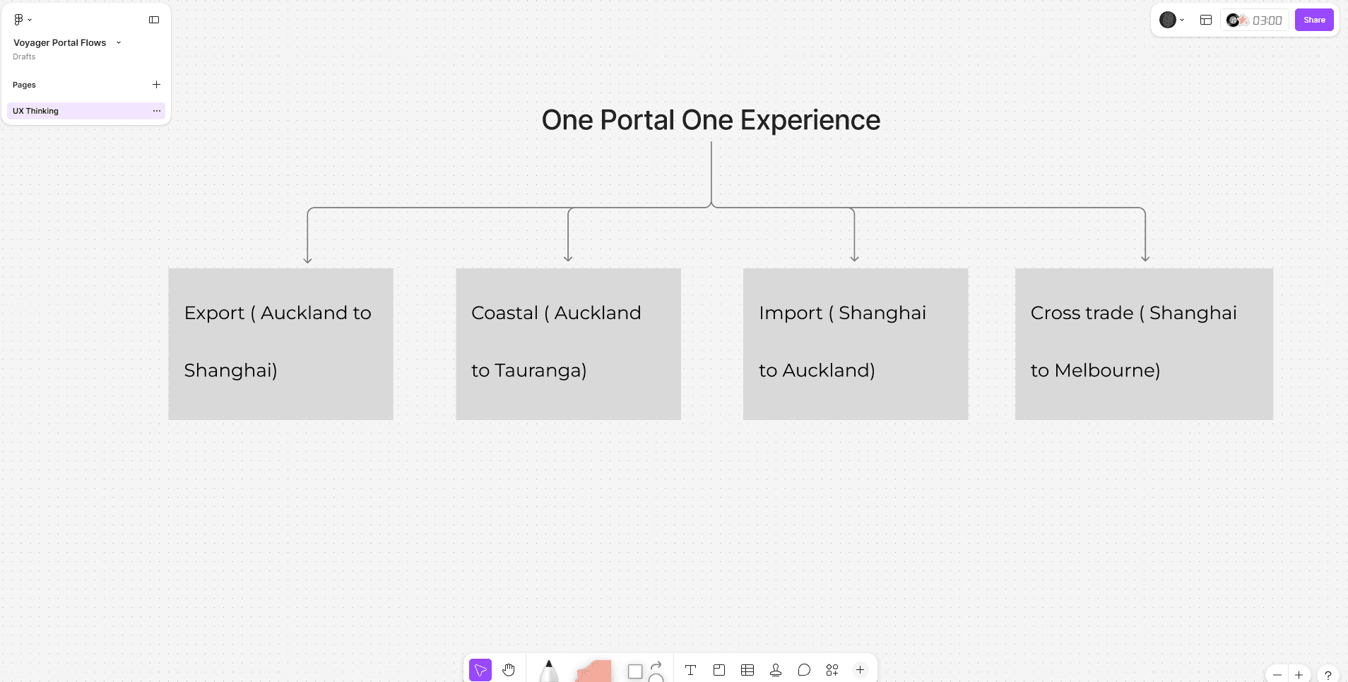 Low-fidelity wireframes