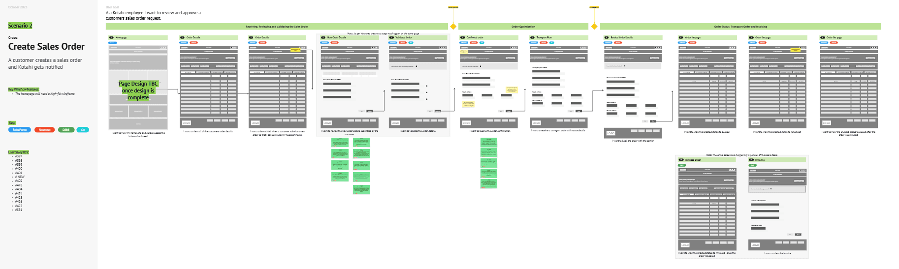 Wireframes to prototypes