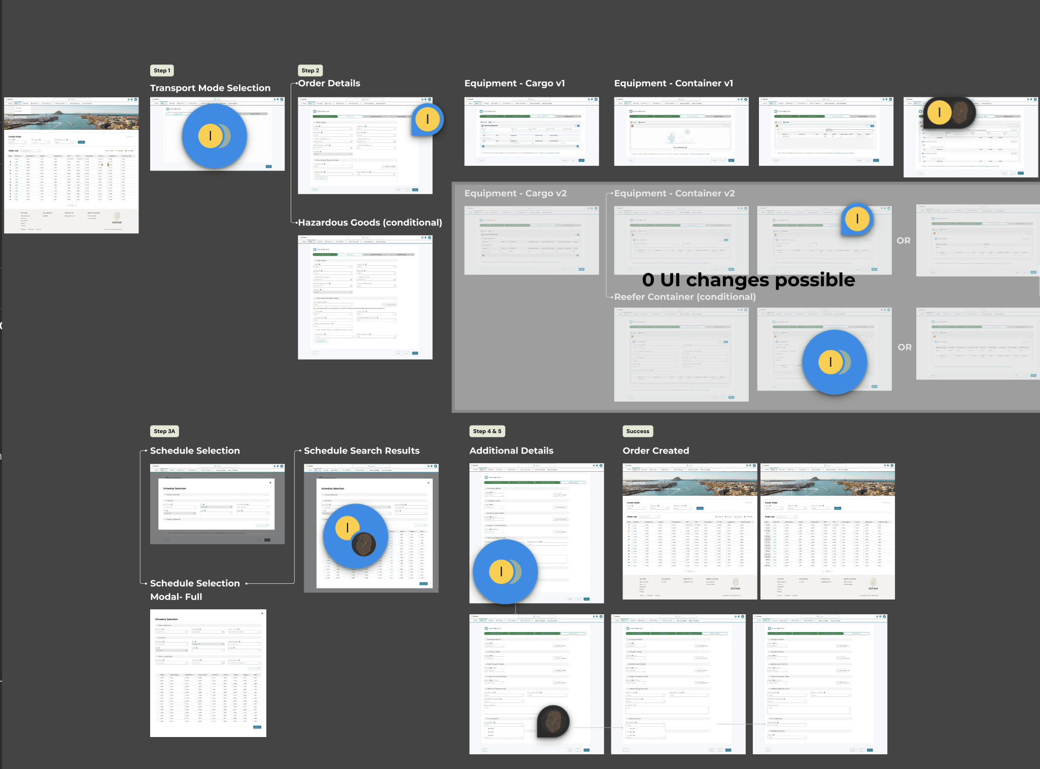 End-to-end flow for create and monitor orders